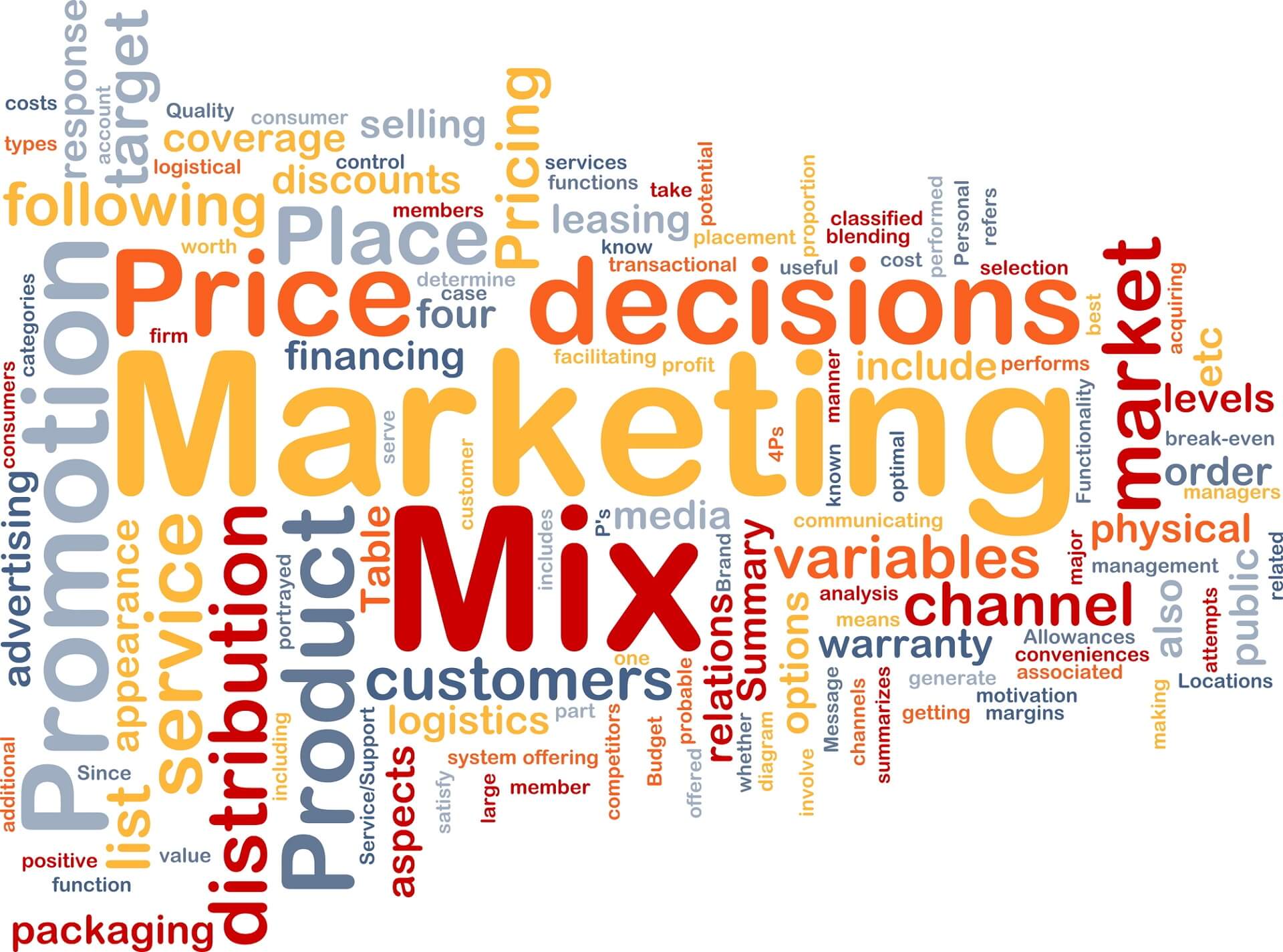 Marketing Mix là gì? Tầm quan trọng và 3 chiến lược Marketing Mix phổ biến