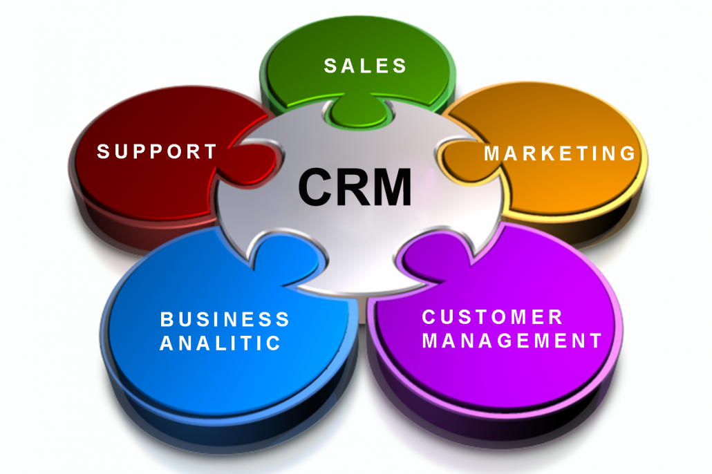 Quy trình CRM 1