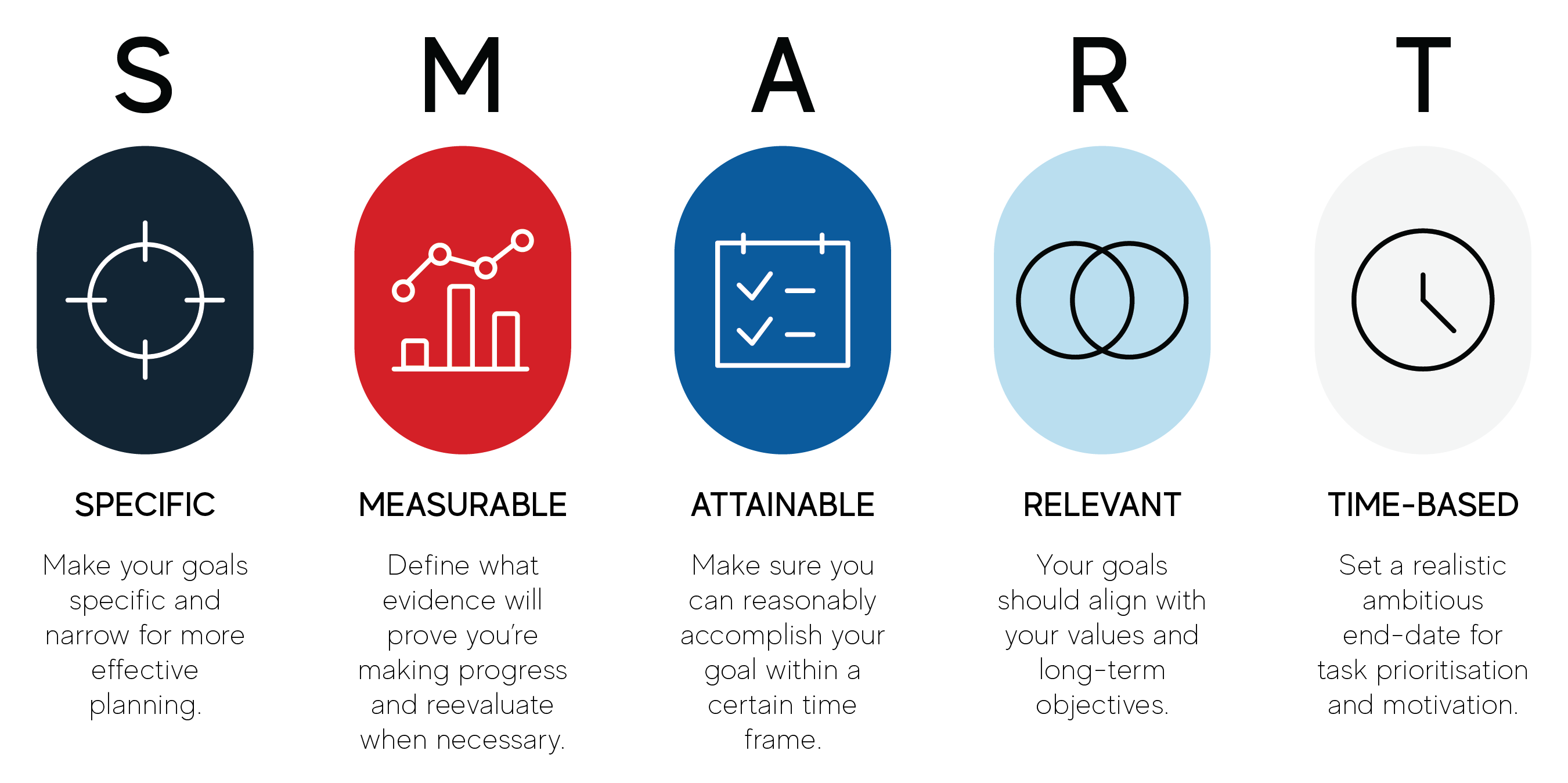 Nguyên tắc đặt mục tiêu smart 4